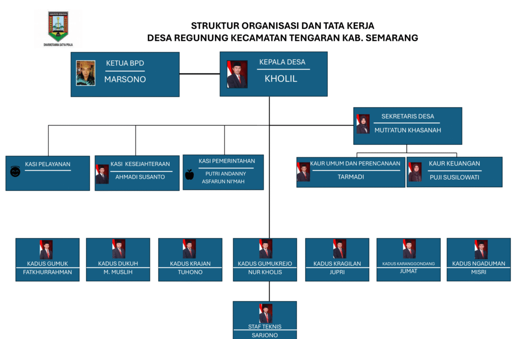 struktur perangkat-1
